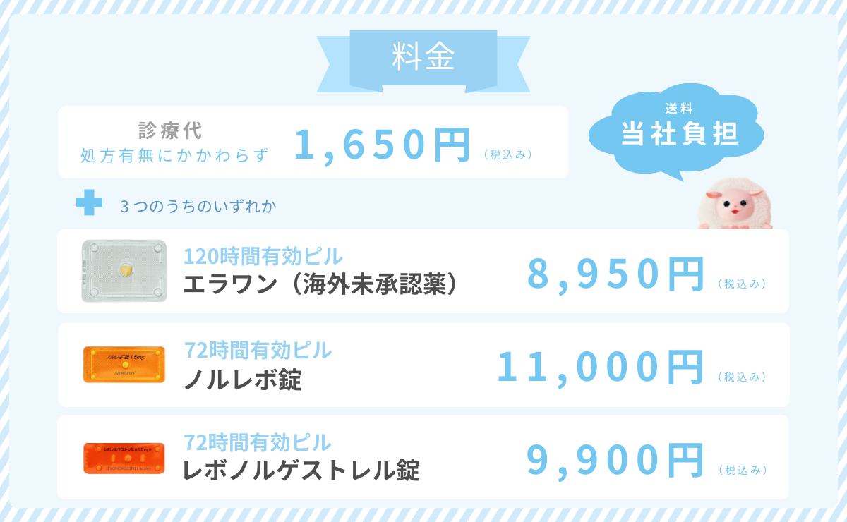 メデリピルのアフターピルの料金の画像