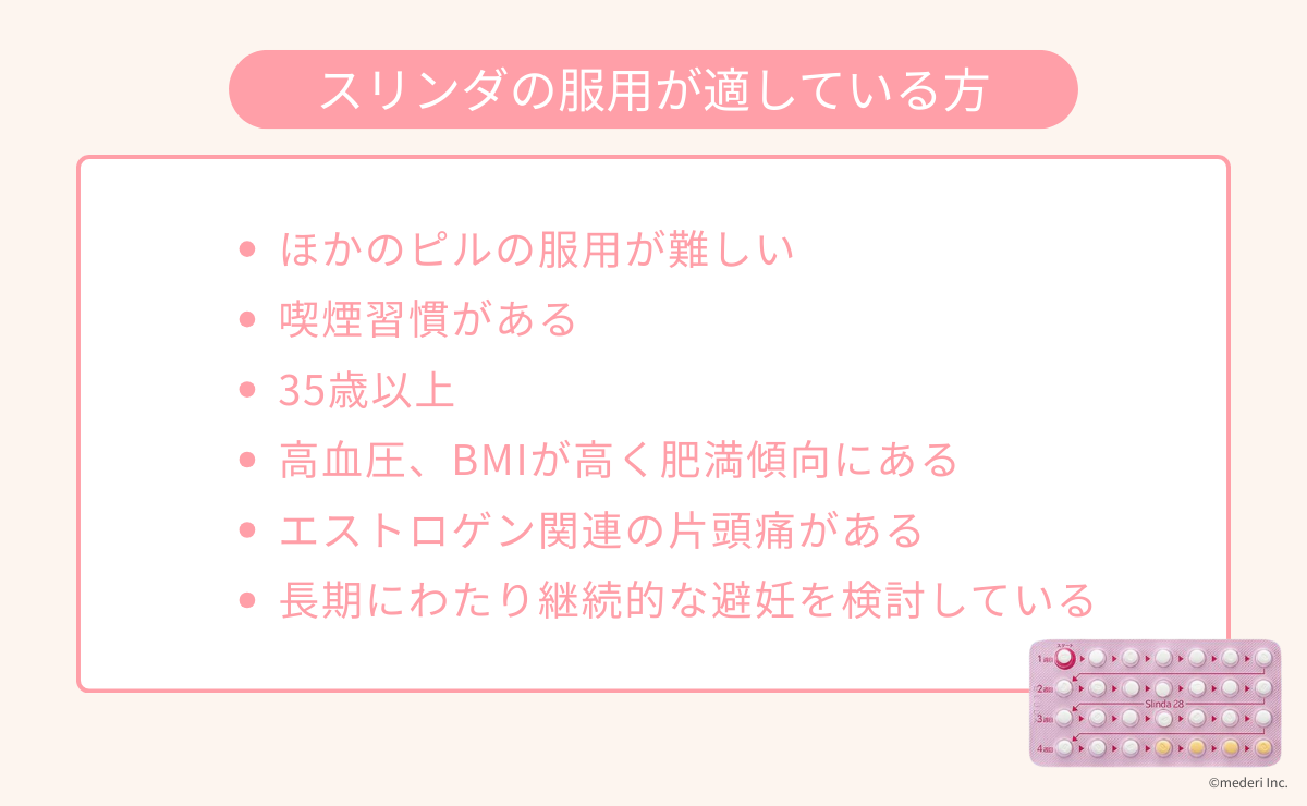 スリンダ_服用が適している方
