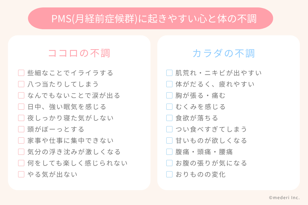 PMSに起きやすい心と体の不調のイメージ