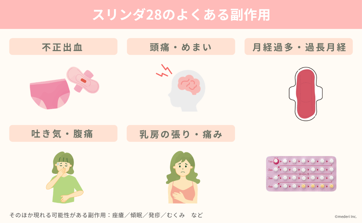 スリンダ28のよくある副作用のイメージ