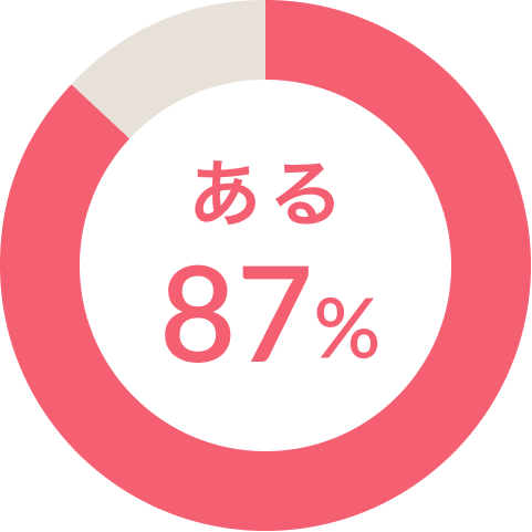 ある87%