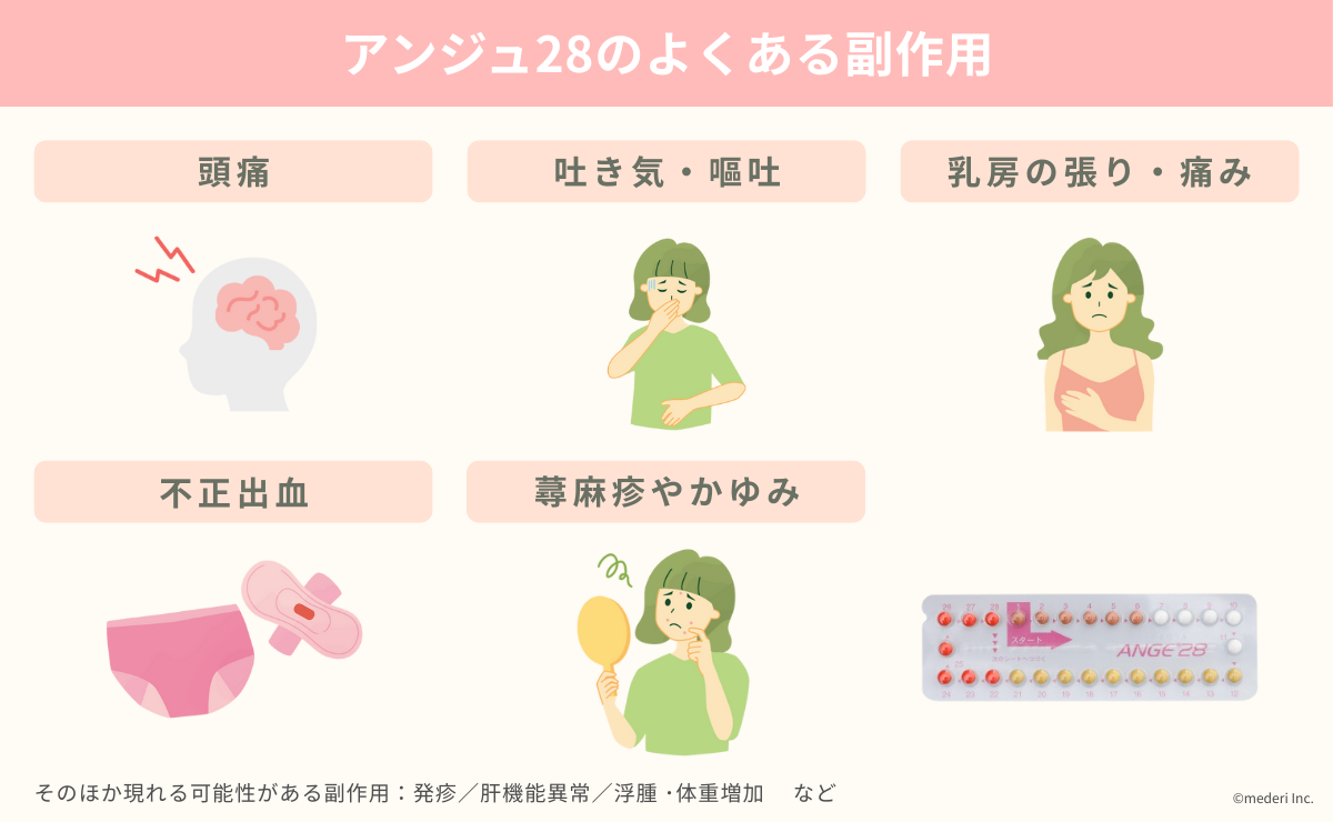 アンジュ28のよくある副作用のイメージ