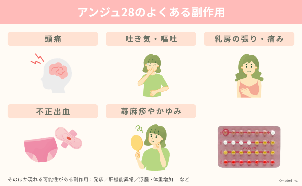 アンジュ28のよくある副作用のイメージ