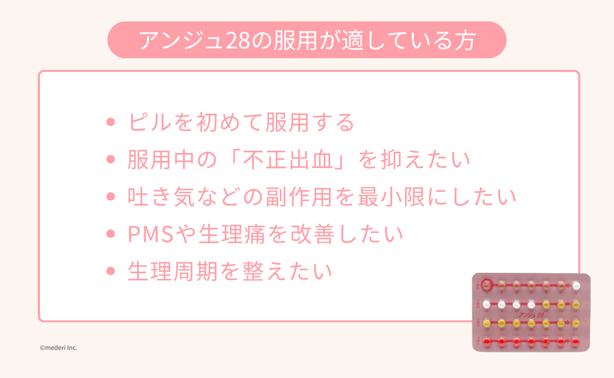 アンジュ28の服用が適している方のイメージ