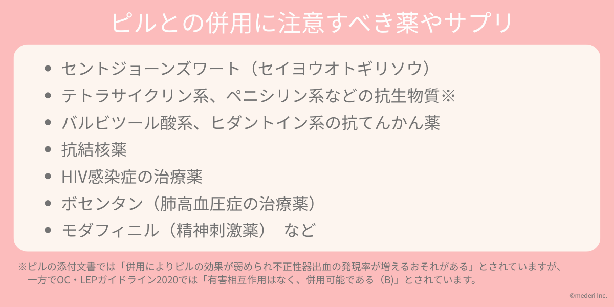 ピルとの併用に注意すべき薬やサプリのイメージ