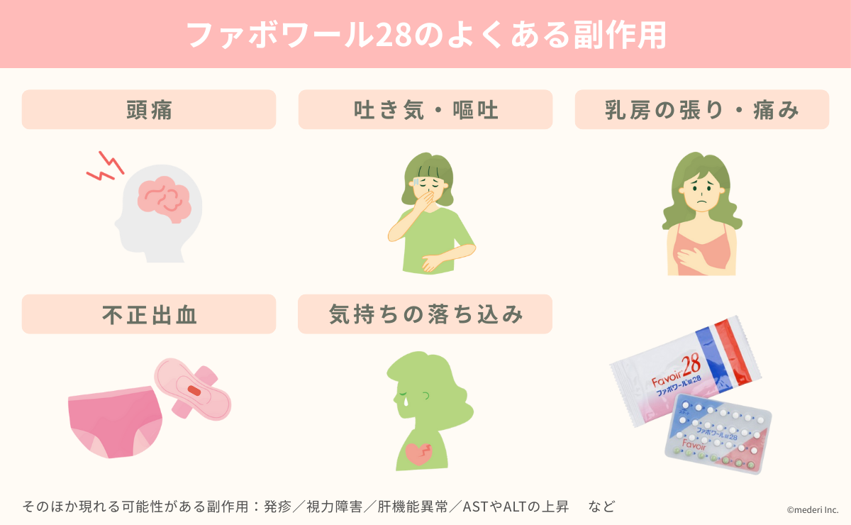 ファボワール28のよくある副作用のイメージ