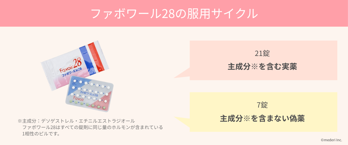 ファボワール28の服用サイクルのイメージ