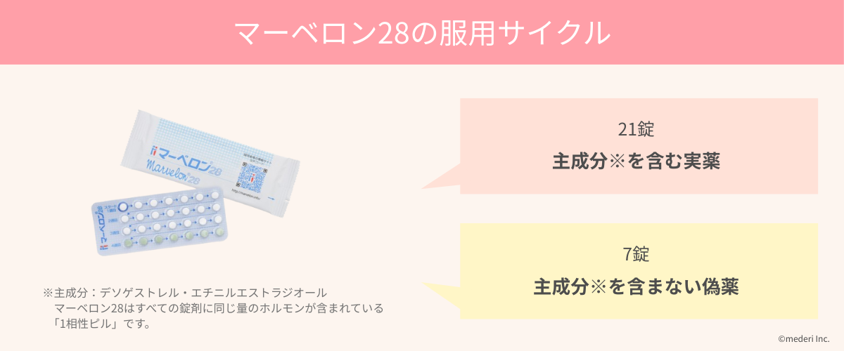 マーベロン28の服用サイクルのイメージ