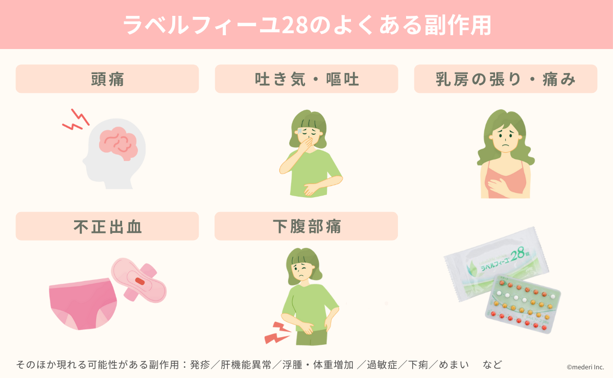 ラベルフィーユ28_よくある副作用のイメージ