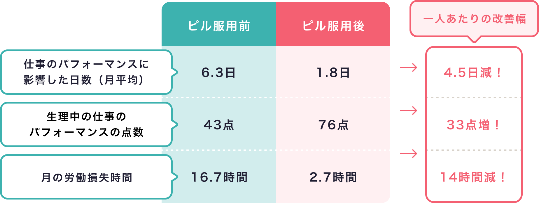 調査結果