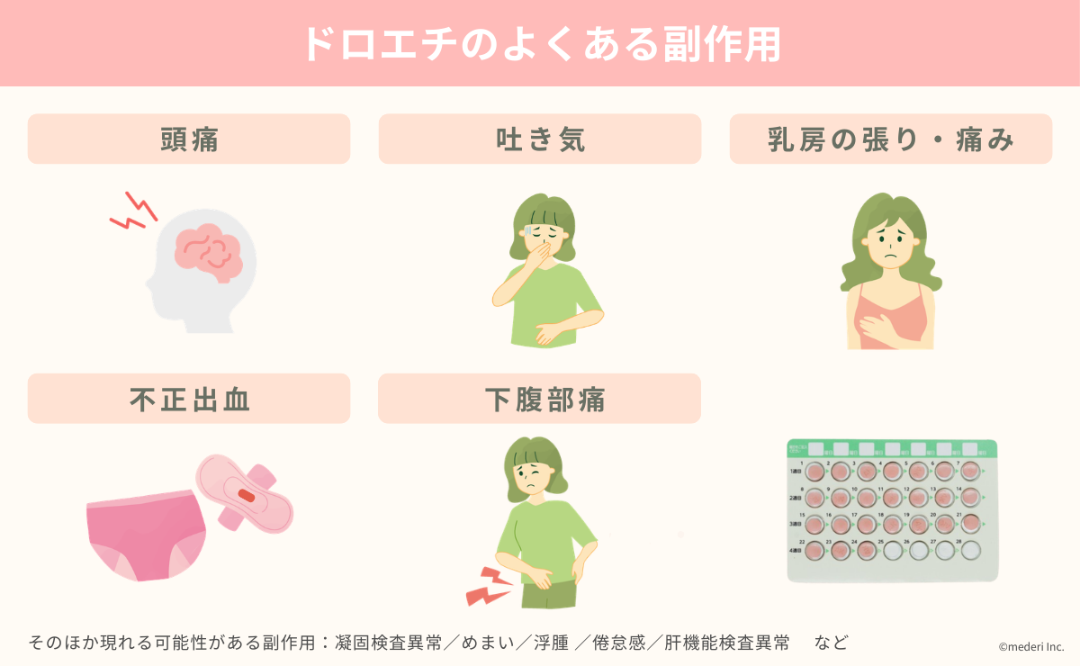 ドロエチのよくある副作用のイメージ