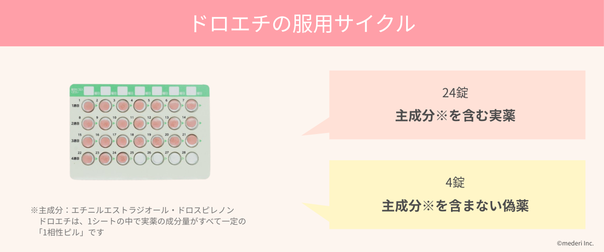 ドロエチの服用サイクルのイメージ