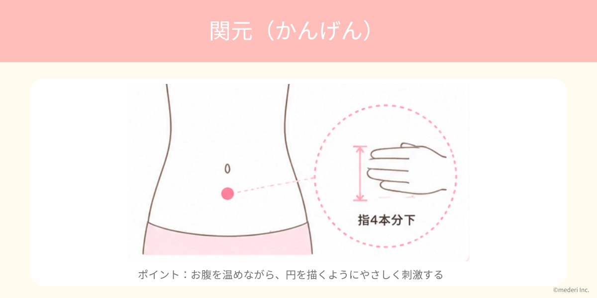 ツボ_関元（かんげん）のイメージ