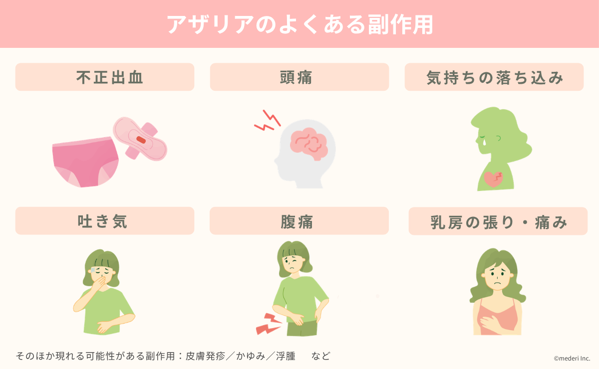 アザリア_よくある副作用のイメージ