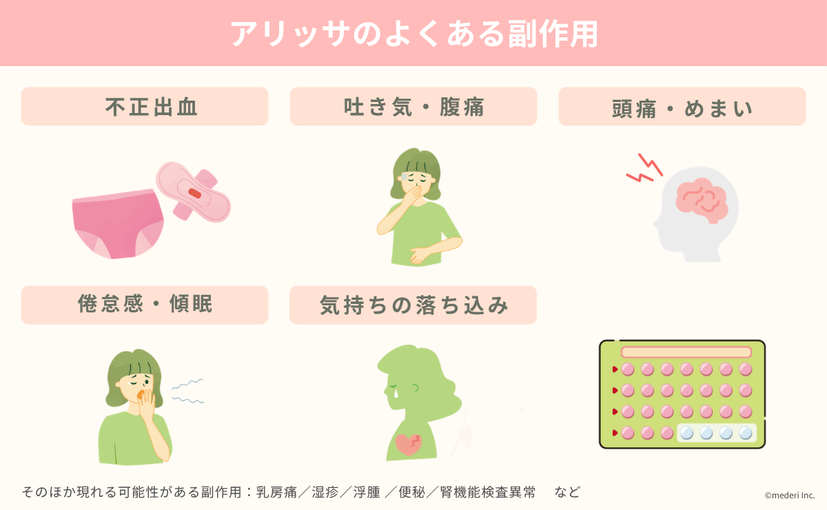 アリッサ_よくある副作用のイメージ
