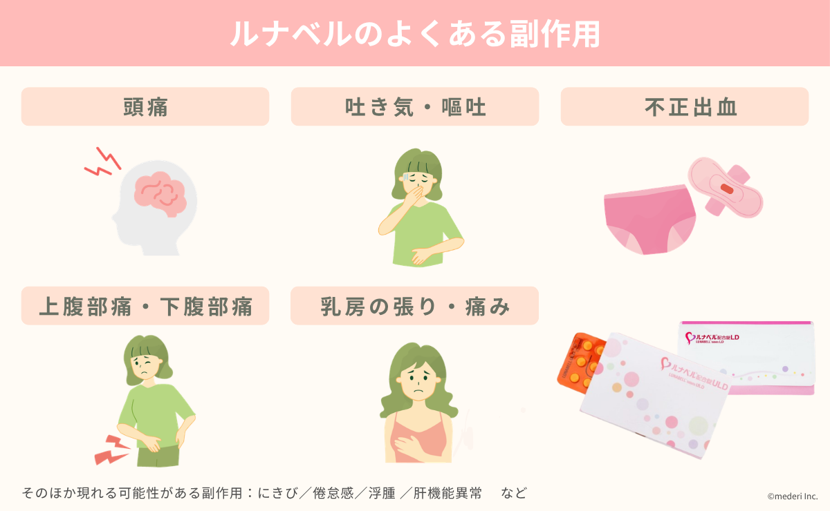 ルナベル_よくある副作用の画像