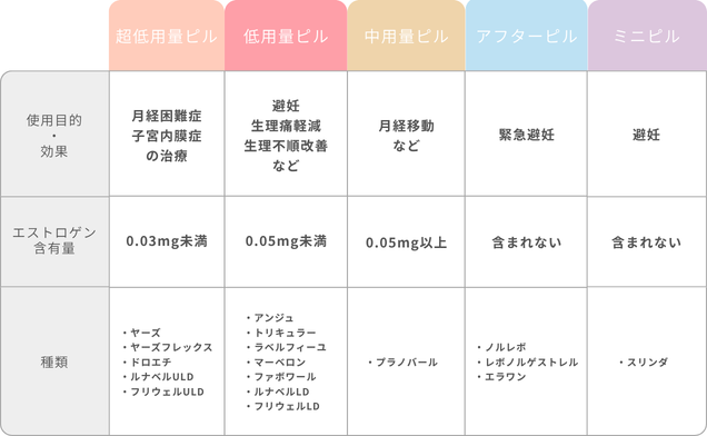 ピルの種類のイメージ