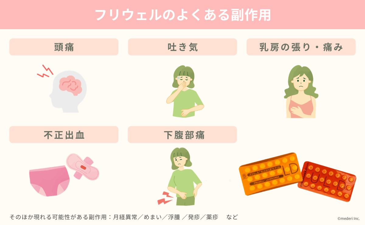 フリウェルのよくある副作用のイメージ