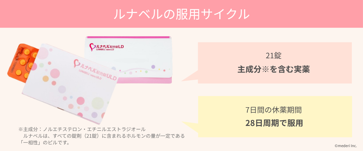 ルナベル_服用サイクルのイメージ