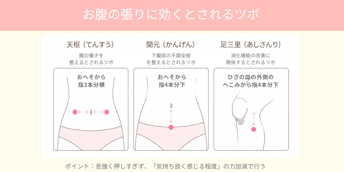 お腹の張りに効くとされるツボのイメージ