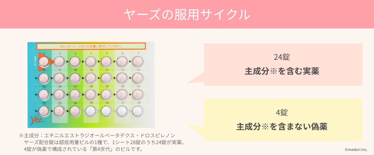 ヤーズ_服用サイクル)のイメージ