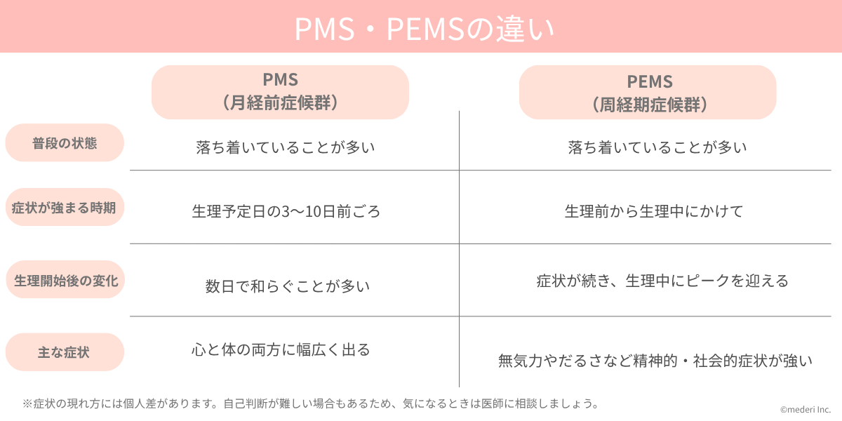 PMS・PEMSの違いのイメージ